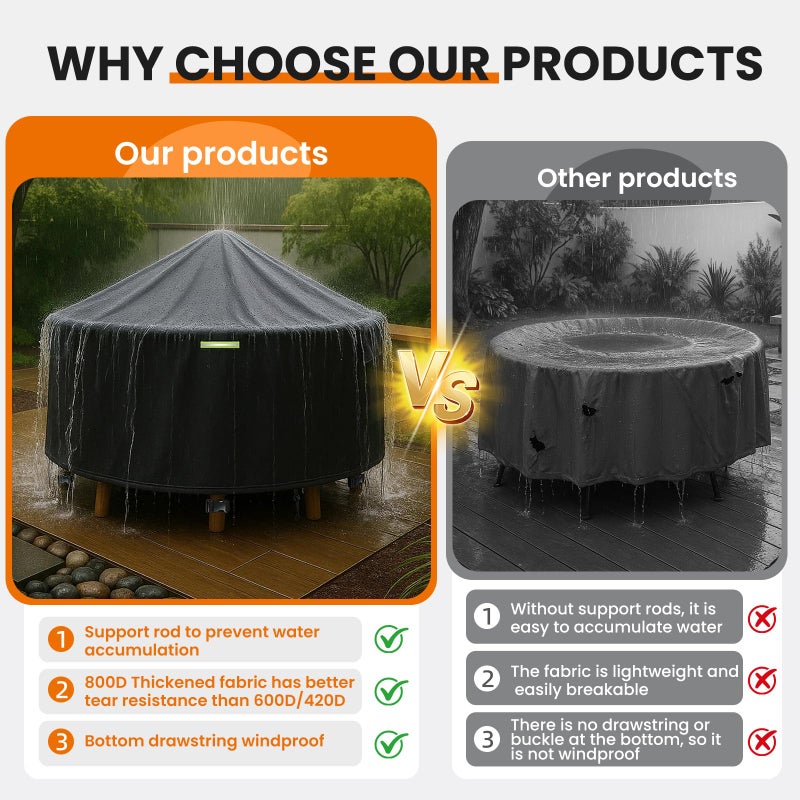 Yexcend 51 Inch Round Patio Furniture Covers with Support Pole, 800D Heavy Duty Waterproof Tear-Resistant Polyester Round Outdoor Table Cover - Image 4